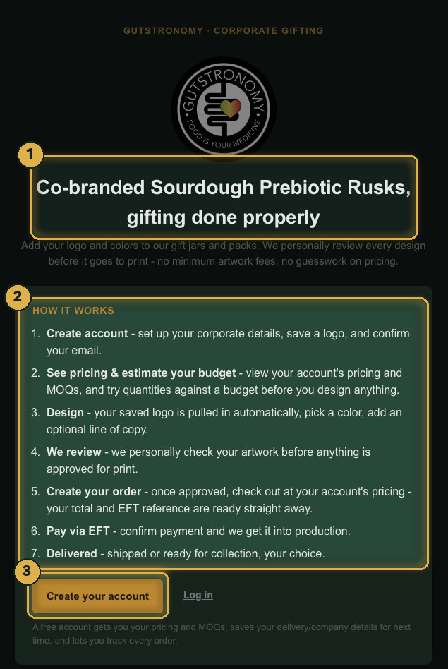 The sign-up page lays out the whole journey, from design to delivery. Numbered gold highlights mark the parts described.