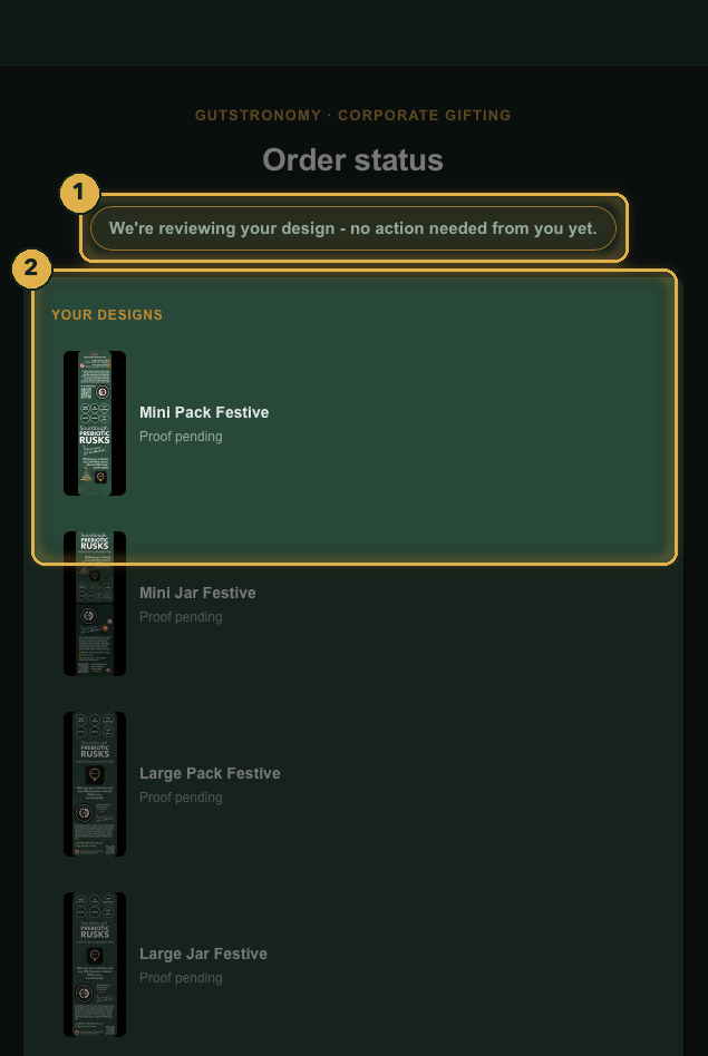 While we review, nothing is needed from you. Numbered gold highlights mark the parts described.